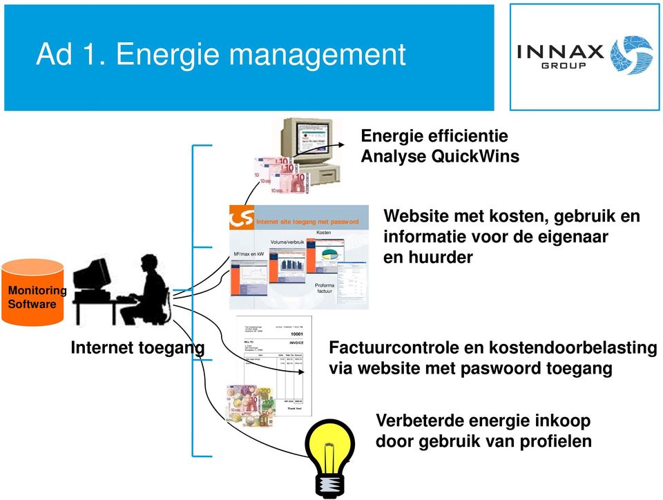 de eigenaar en huurder Monitoring Software Proforma factuur Internet toegang Factuurcontrole en