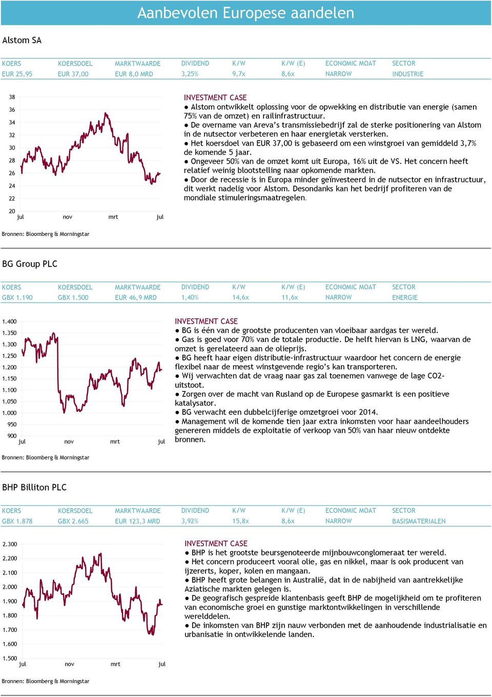 Het koersdoel van EUR 37,00 is gebaseerd om een winstgroei van gemiddeld 3,7% de komende 5 jaar. Ongeveer 50% van de omzet komt uit Europa, 16% uit de VS.