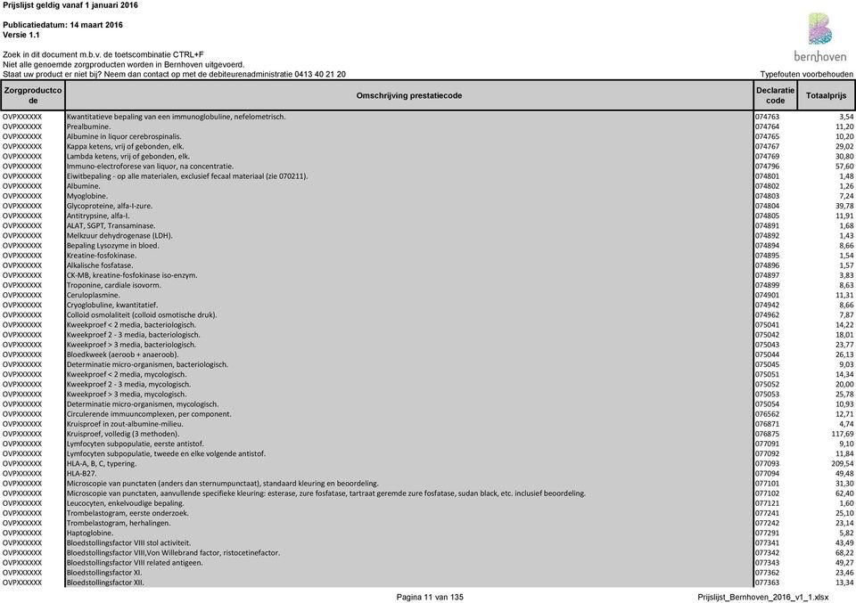 074764 11,20 OVPXXXXXX Albumine in liquor cerebrospinalis. 074765 10,20 OVPXXXXXX Kappa ketens, vrij of gebonn, elk. 074767 29,02 OVPXXXXXX Lambda ketens, vrij of gebonn, elk.
