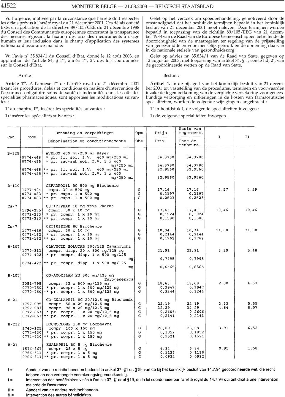 médicaments à usage humain et leur inclusion dans le champ d application des systèmes nationaux d assurance maladie; Vu l avis n 35.