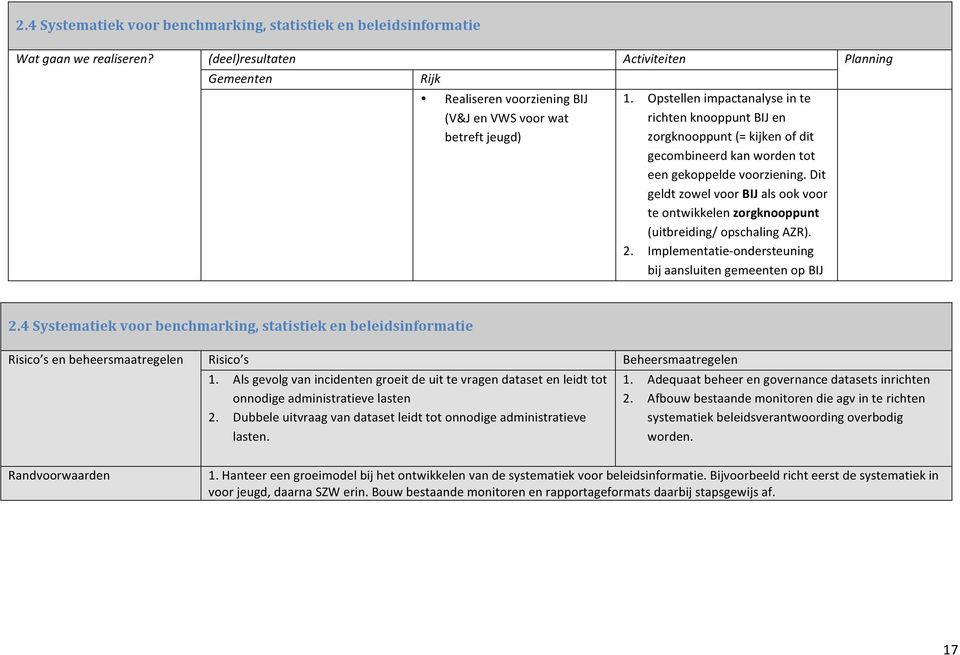 Dit geldt zowel voor BIJ als ook voor te ontwikkelen zorgknooppunt (uitbreiding/ opschaling AZR). 2. Implementatie- ondersteuning bij aansluiten gemeenten op BIJ 2.