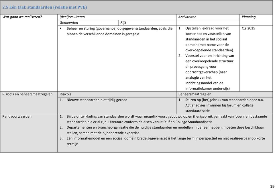 Voorstel voor en inrichting van een overkoepelende structuur en procesgang voor opdrachtgeverschap (naar analogie van het inrichtingsmodel van de informatiekamer onderwijs) Risico s en