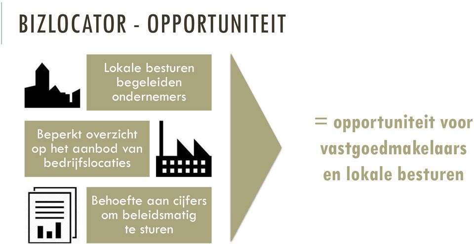 ondernemers Behoefte aan cijfers om beleidsmatig te