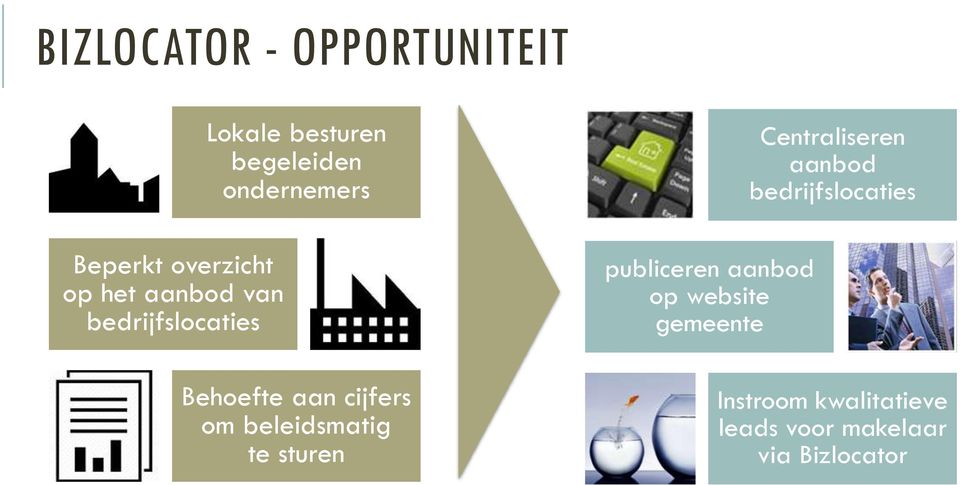 cijfers om beleidsmatig te sturen publiceren aanbod op website gemeente