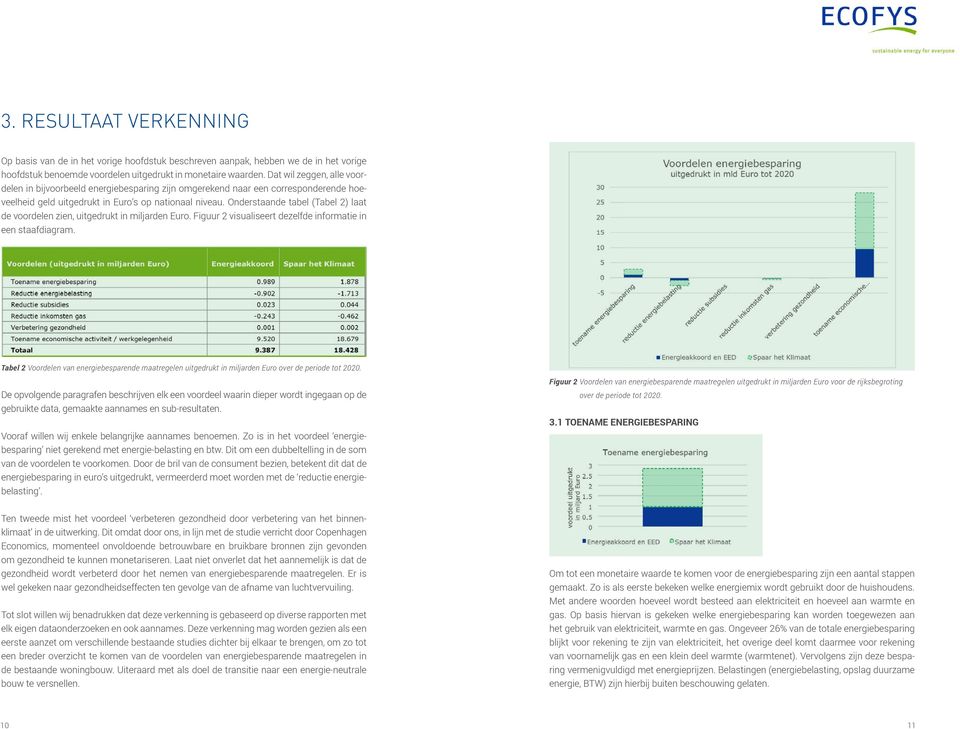 Onderstaande tabel (Tabel 2) laat de voordelen zien, uitgedrukt in miljarden Euro. Figuur 2 visualiseert dezelfde informatie in een staafdiagram.