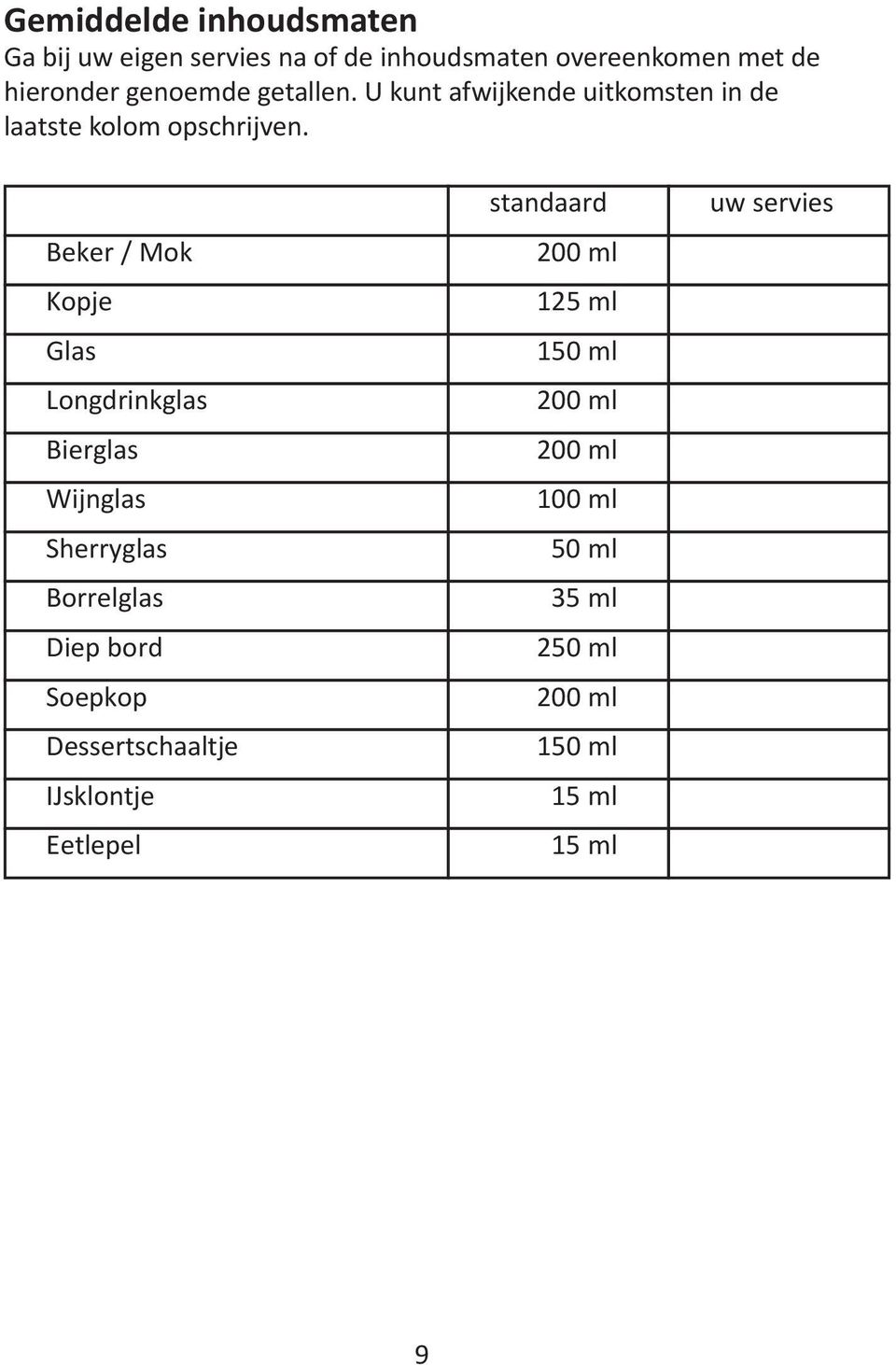 standaard Beker / Mok 200 ml Kopje 125 ml Glas 150 ml Longdrinkglas 200 ml Bierglas 200 ml Wijnglas 100