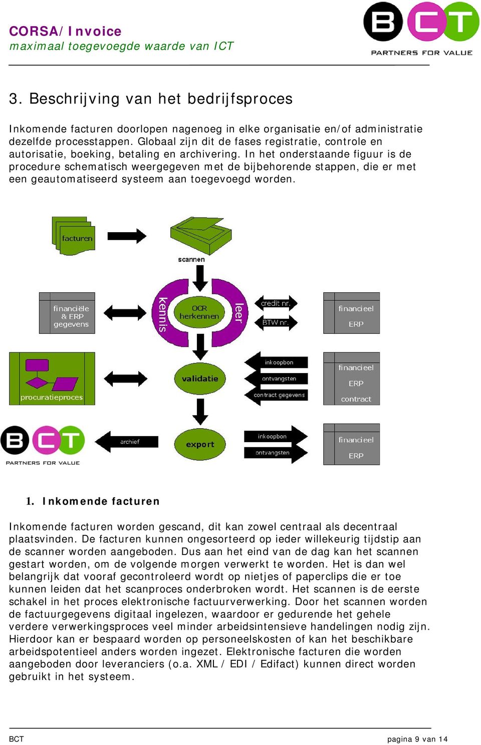 In het onderstaande figuur is de procedure schematisch weergegeven met de bijbehorende stappen, die er met een geautomatiseerd systeem aan toegevoegd worden. 1.