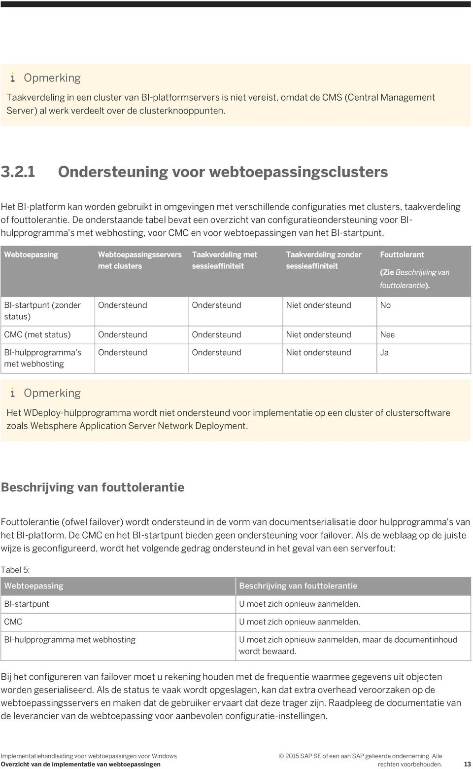 De onderstaande tabel bevat een overzicht van configuratieondersteuning voor BIhulpprogramma's met webhosting, voor CMC en voor webtoepassingen van het BI-startpunt.