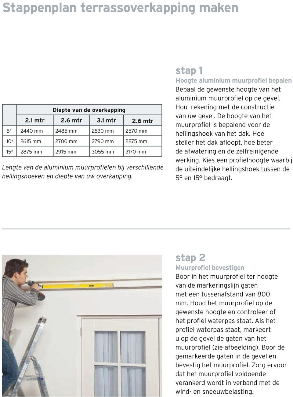 6 mtr 5 e 2440 mm 2485 mm 2530 mm 2570 mm 10 e 2615 mm 2700 mm 2790 mm 2875 mm 15 e 2875 mm 2915 mm 3055 mm 3170 mm Lengte van de aluminium muurprofielen bij verschillende hellingshoeken en diepte