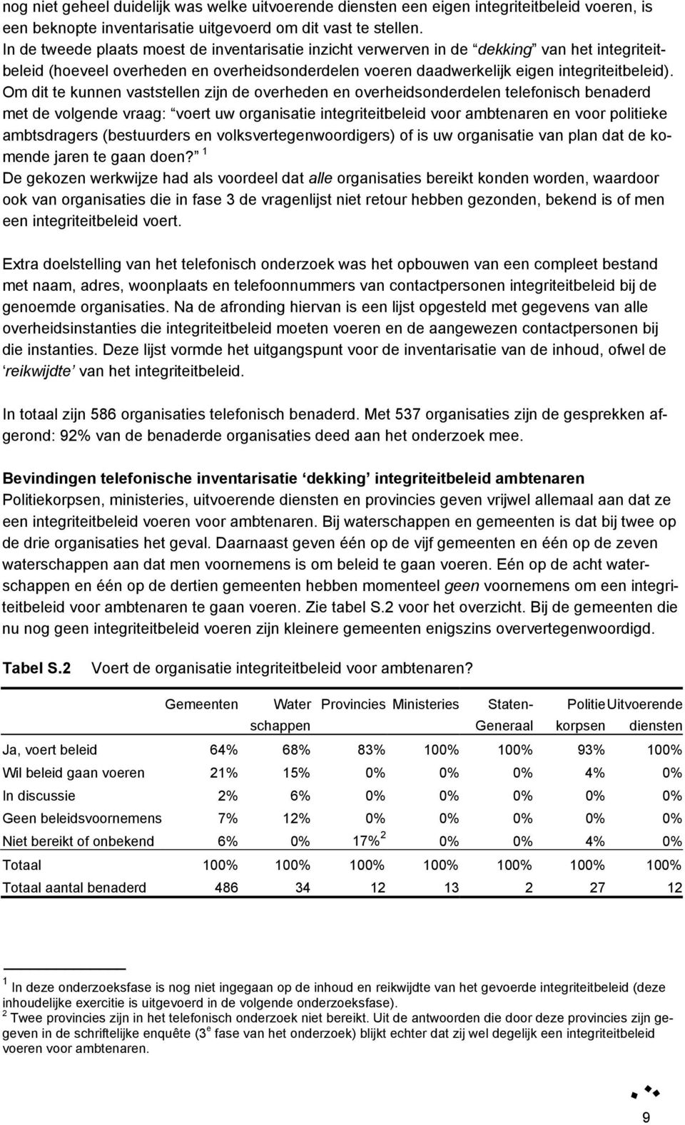 Om dit te kunnen vaststellen zijn de overheden en overheidsonderdelen telefonisch benaderd met de volgende vraag: voert uw organisatie integriteitbeleid voor ambtenaren en voor politieke ambtsdragers