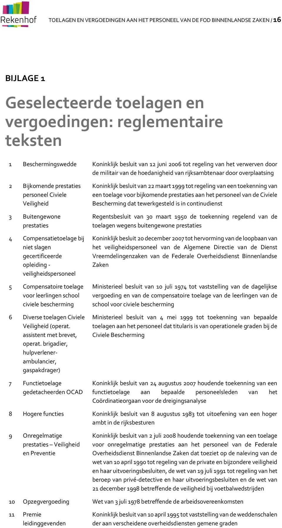 Compensatietoelage bij niet slagen gecertificeerde opleiding - veiligheidspersoneel 5 Compensatoire toelage voor leerlingen school civiele bescherming 6 Diverse toelagen Civiele Veiligheid (operat.