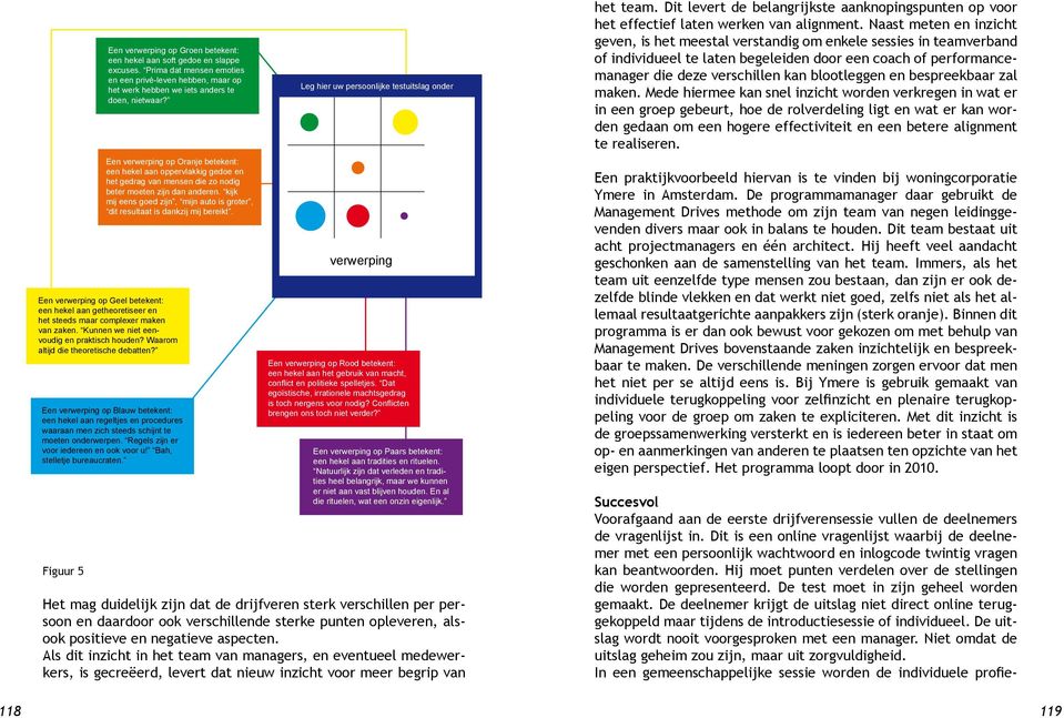 kijk mij eens goed zijn, mijn auto is groter, dit resultaat is dankzij mij bereikt. Een verwerping op Geel betekent: een hekel aan getheoretiseer en het steeds maar complexer maken van zaken.