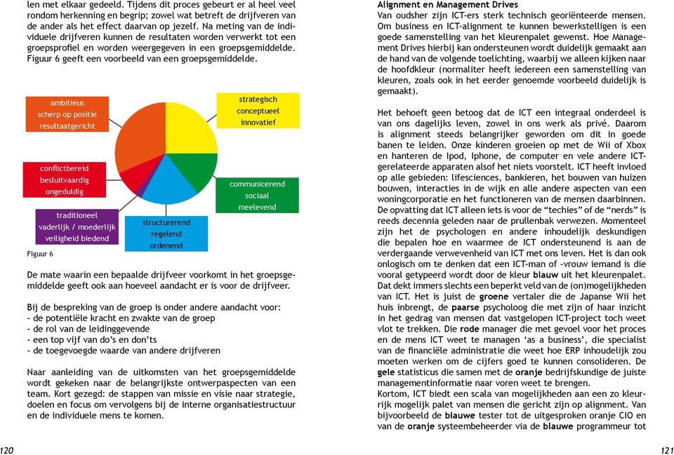 ambitieus scherp op positie resultaatgericht conflictbereid besluitvaardig ongeduldig traditioneel vaderlijk / moederlijk veiligheid biedend Figuur 6 structurerend regelend ordenend strategisch