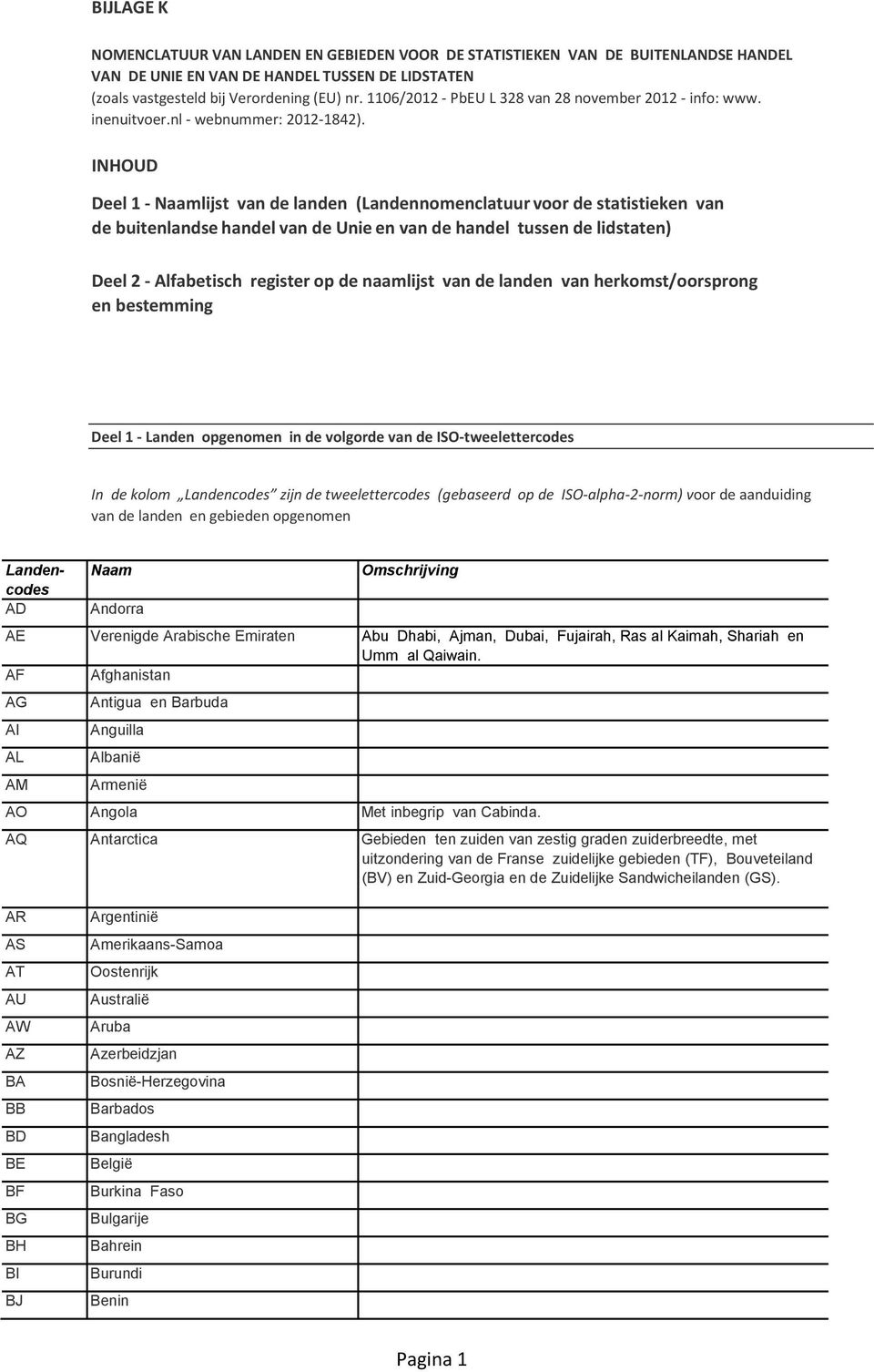 INHOUD Deel 1 - Naamlijst van de landen (Landennomenclatuur voor de statistieken van de buitenlandse handel van de Unie en van de handel tussen de lidstaten) Deel 2 - Alfabetisch register op de