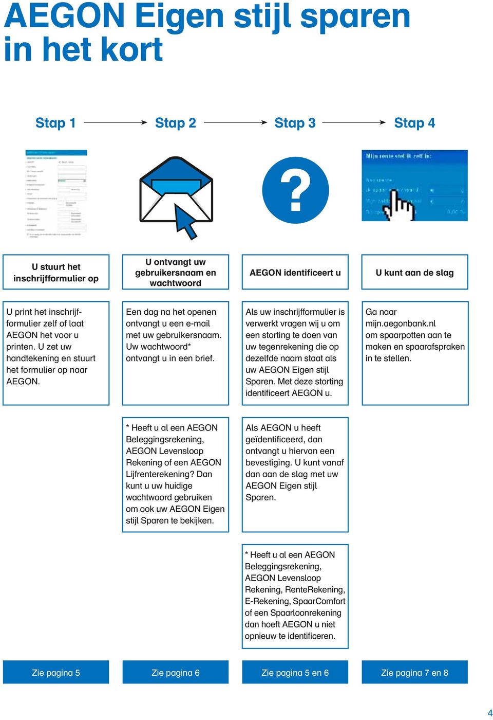 U zet uw handtekening en stuurt het formulier op naar AEGON. Een dag na het openen ontvangt u een e-mail met uw gebruikersnaam. Uw wachtwoord* ontvangt u in een brief.