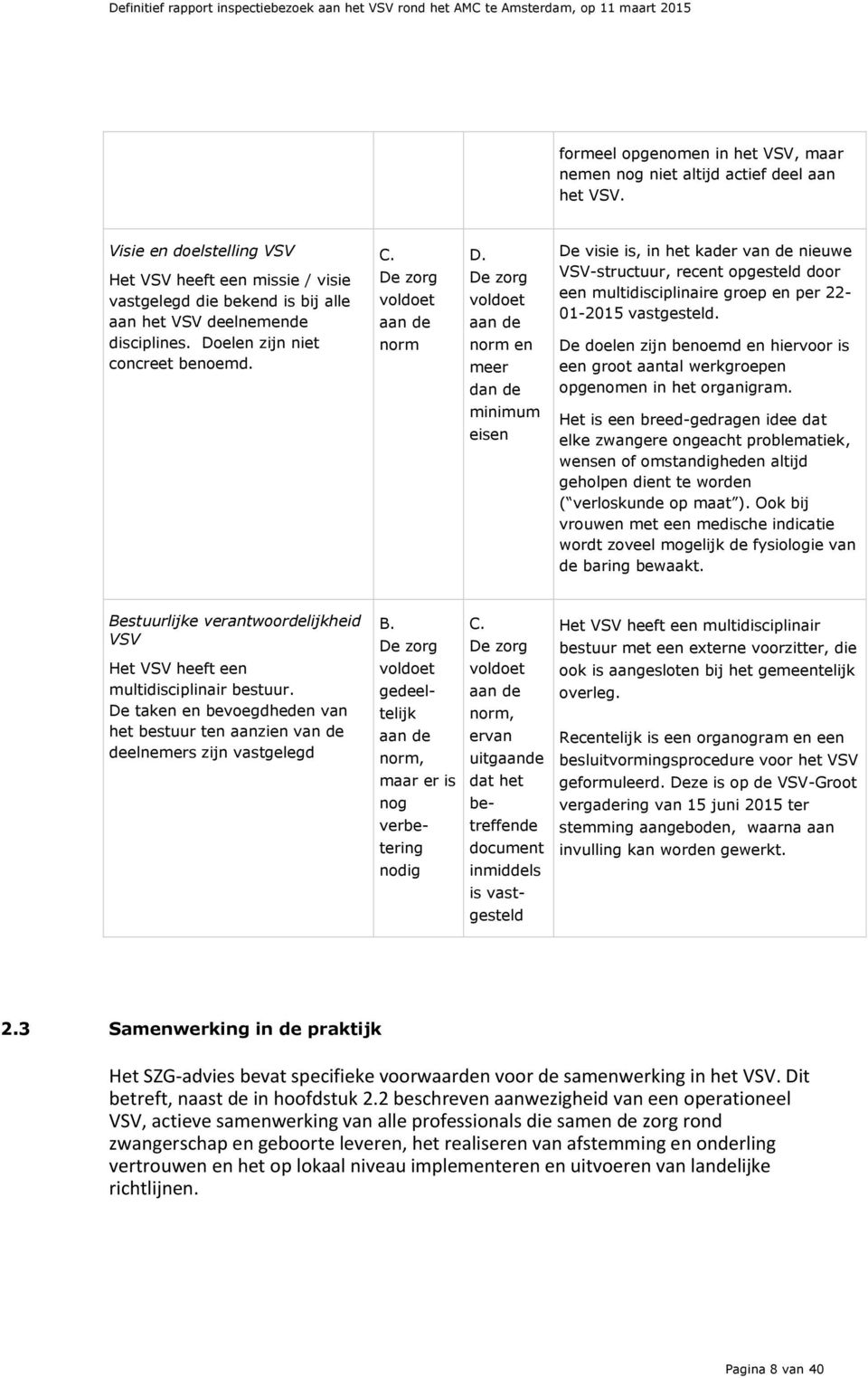 en meer dan de minimum De visie is, in het kader van de nieuwe VSV-structuur, recent opgesteld door een multidisciplinaire groep en per 22-01-2015 vastgesteld.