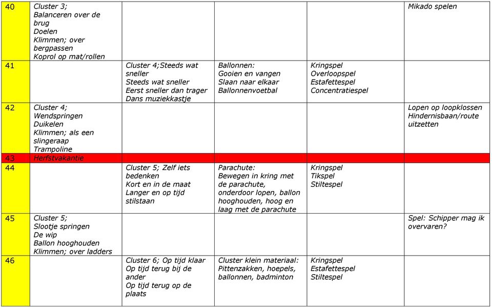 over ladders 46 Cluster 6; Op tijd klaar Op tijd terug bij de ander Op tijd terug op de plaats Ballonnen: Gooien en vangen Slaan naar elkaar Ballonnenvoetbal Parachute: Bewegen in kring met de