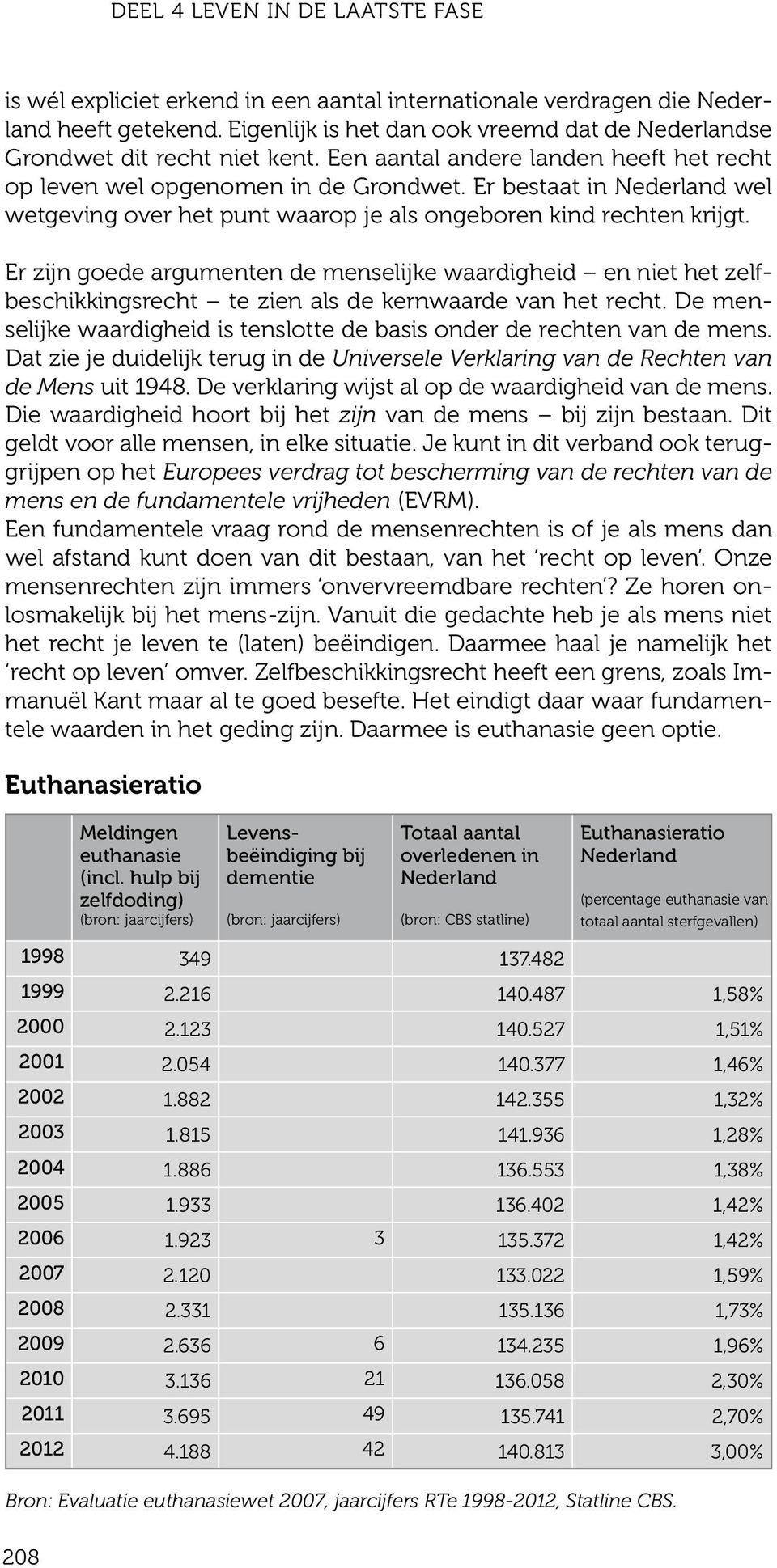 Er bestaat in Nederland wel wetgeving over het punt waarop je als ongeboren kind rechten krijgt.