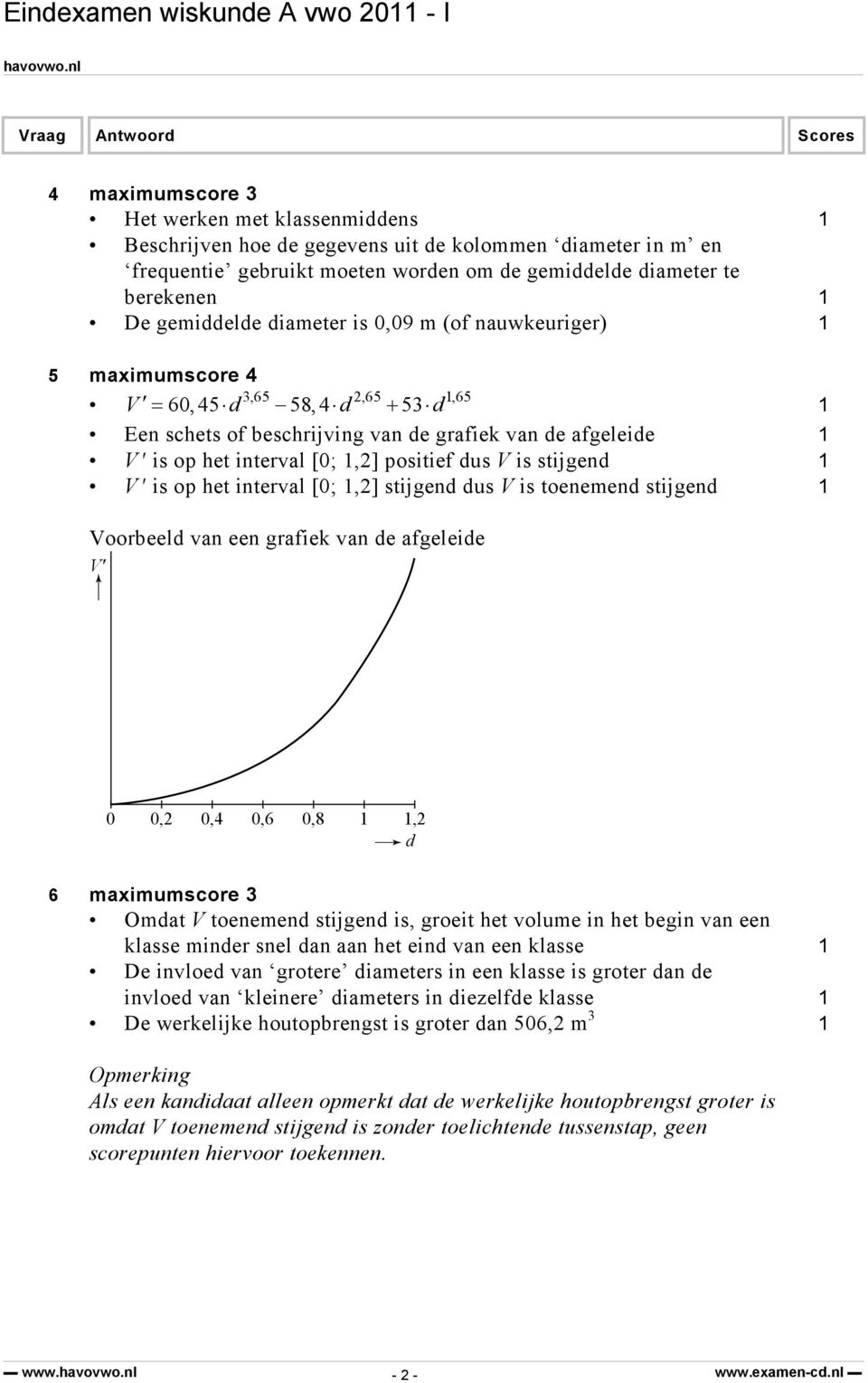 interval [0;,2] positief dus V is stijgend V is op het interval [0;,2] stijgend dus V is toenemend stijgend Voorbeeld van een grafiek van de afgeleide V 0 0,2 0,4 0,6 0,8,2 d 6 maximumscore 3 Omdat V