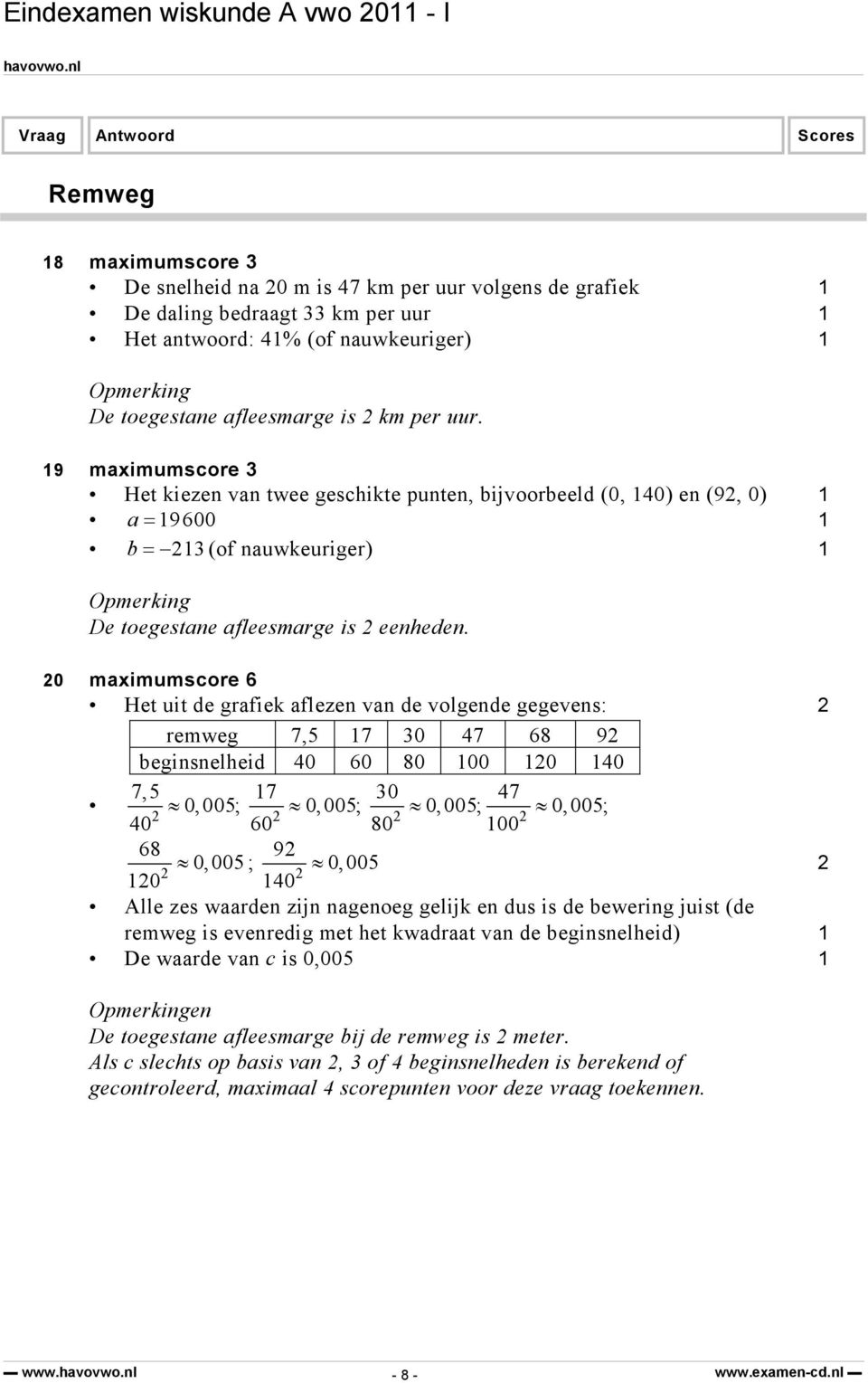 20 maximumscore 6 Het uit de grafiek aflezen van de volgende gegevens: 2 remweg 7,5 7 30 47 68 92 beginsnelheid 40 60 80 00 20 40 7,5 7 30 47 0,005; 0,005; 0,005; 2 2 2 2 40 60 80 00 0,005; 68 92