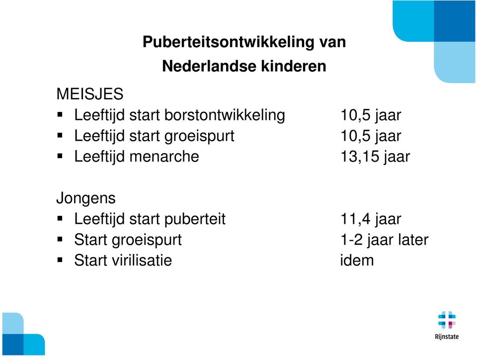 jaar Leeftijd menarche 13,15 jaar Jongens Leeftijd start