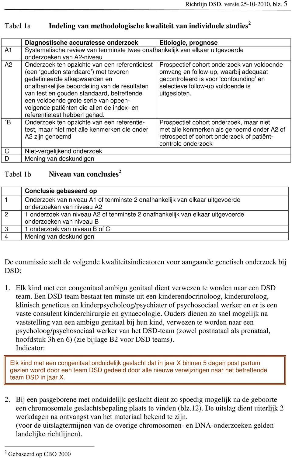 van elkaar uitgevoerde onderzoeken van A2-niveau Onderzoek ten opzichte van een referentietest (een gouden standaard ) met tevoren gedefinieerde afkapwaarden en onafhankelijke beoordeling van de