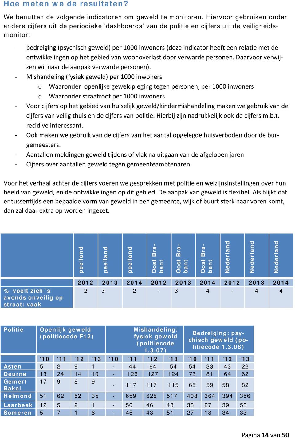 relatie met de ontwikkelingen op het gebied van woonoverlast door verwarde personen. Daarvoor verwijzen wij naar de aanpak verwarde personen).