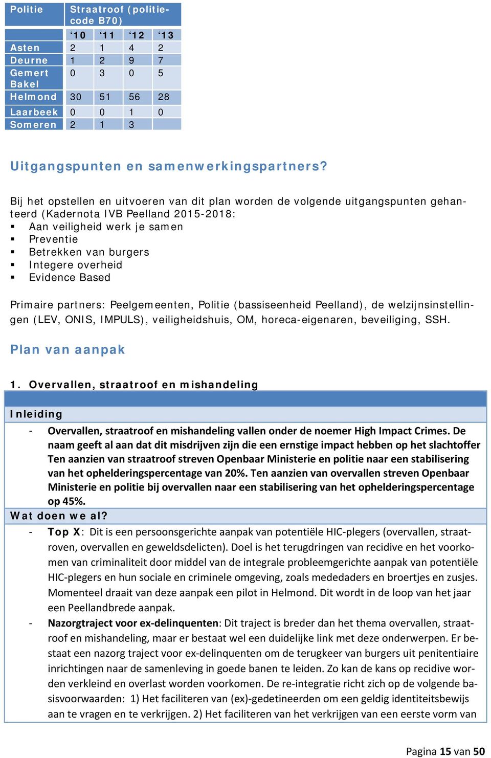 overheid Evidence Based Primaire partners: Peelgemeenten, Politie (bassiseenheid Peelland), de welzijnsinstellingen (LEV, ONIS, IMPULS), veiligheidshuis, OM, horeca-eigenaren, beveiliging, SSH.