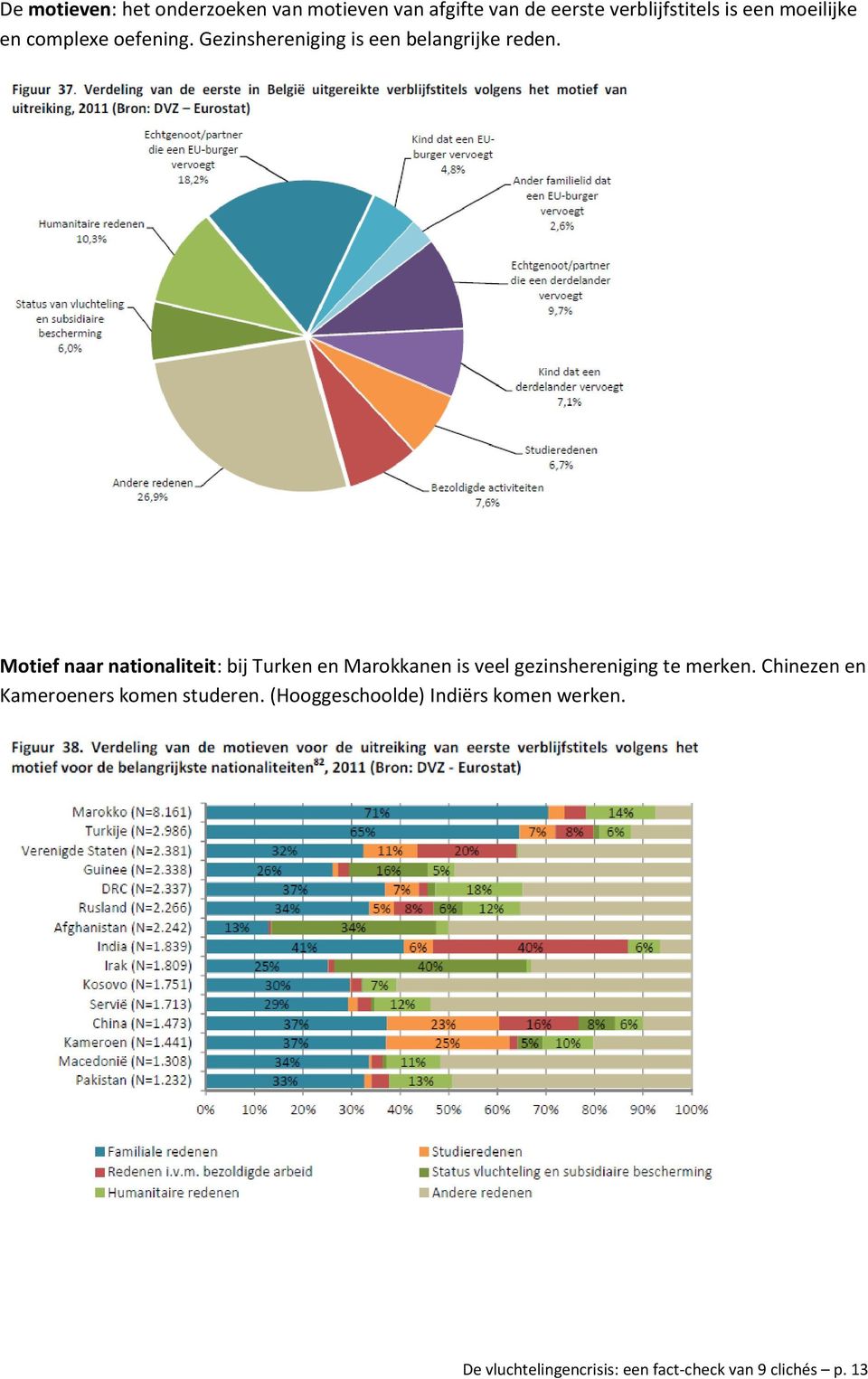 Motief naar nationaliteit: bij Turken en Marokkanen is veel gezinshereniging te merken.