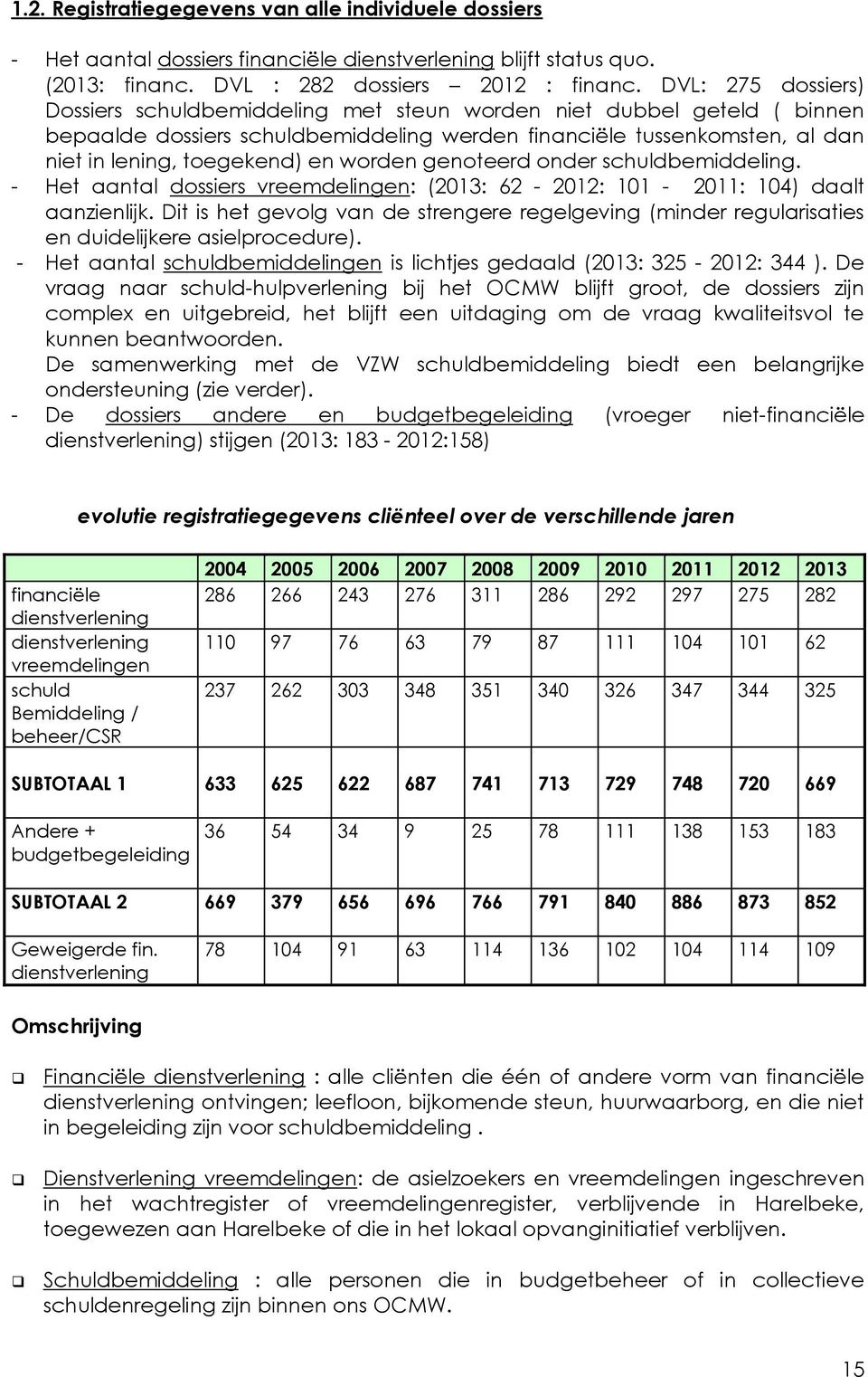 worden genoteerd onder schuldbemiddeling. - Het aantal dossiers vreemdelingen: (2013: 62-2012: 101-2011: 104) daalt aanzienlijk.