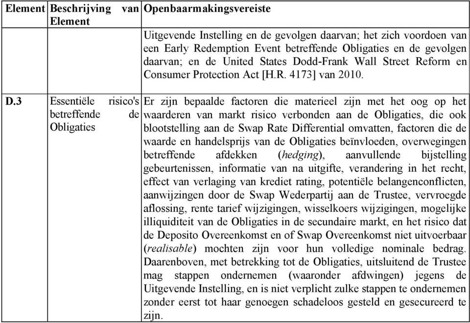 3 Essentiële risico's Er zijn bepaalde factoren die materieel zijn met het oog op het betreffende de waarderen van markt risico verbonden aan de Obligaties, die ook Obligaties blootstelling aan de