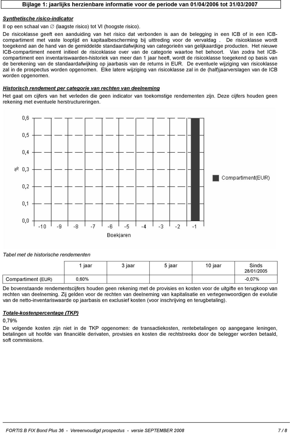 De risicoklasse wordt toegekend aan de hand van de gemiddelde standaardafwijking van categorieën van gelijkaardige producten.