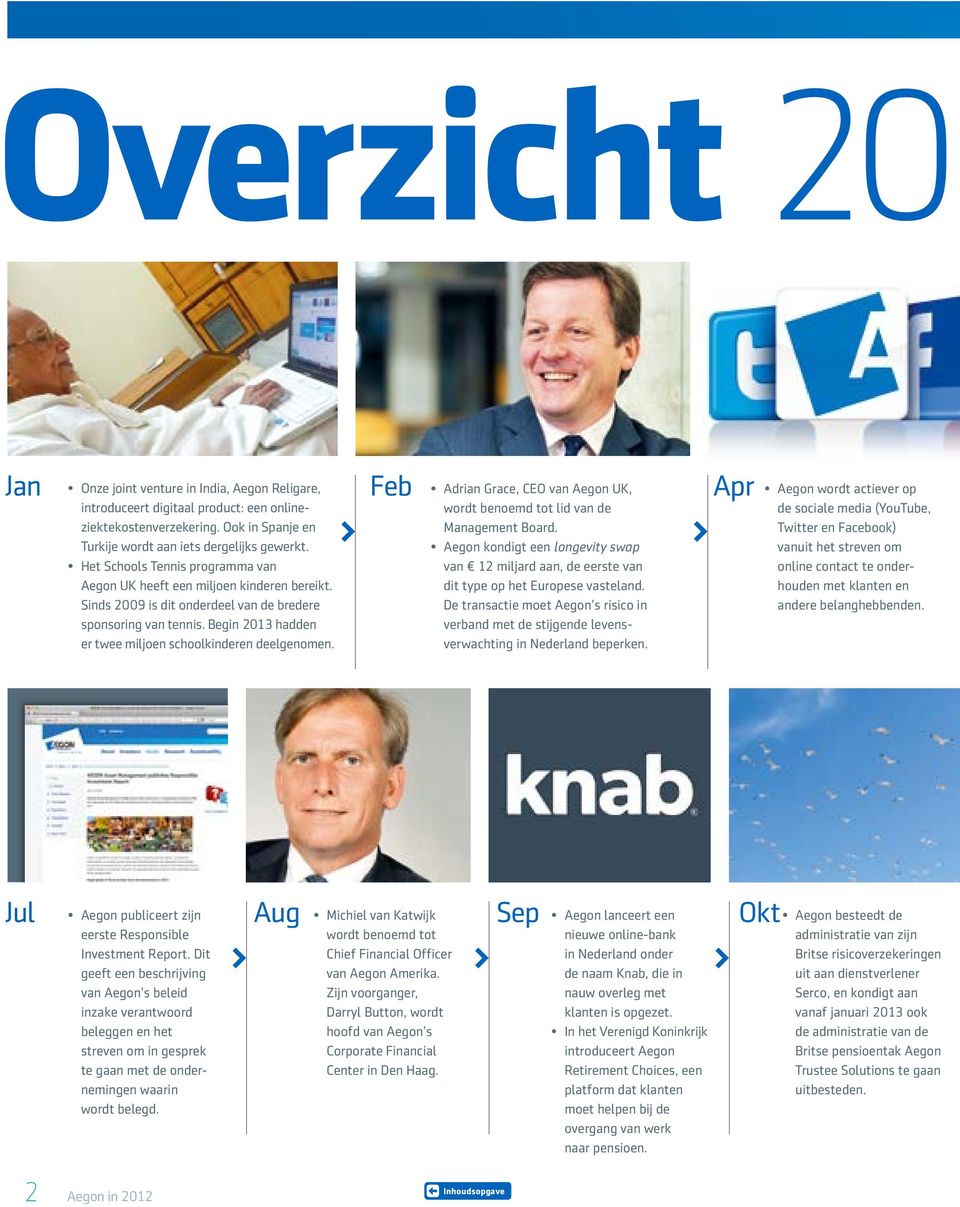 Begin 2013 hadden er twee miljoen schoolkinderen deelgenomen. Feb Adrian Grace, CEO van Aegon UK, wordt benoemd tot lid van de Management Board.