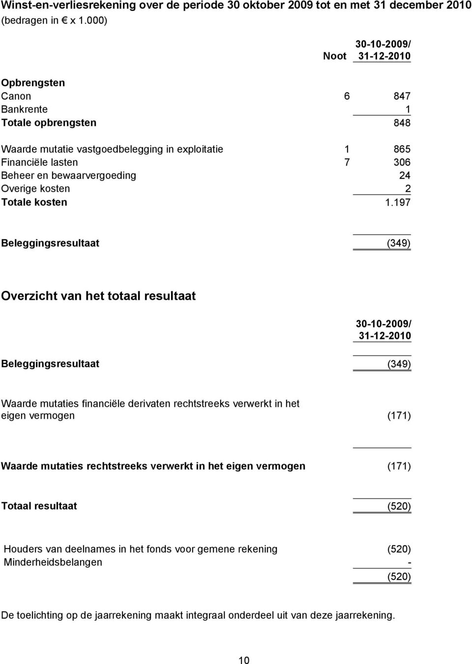 Overige kosten 2 Totale kosten 1.