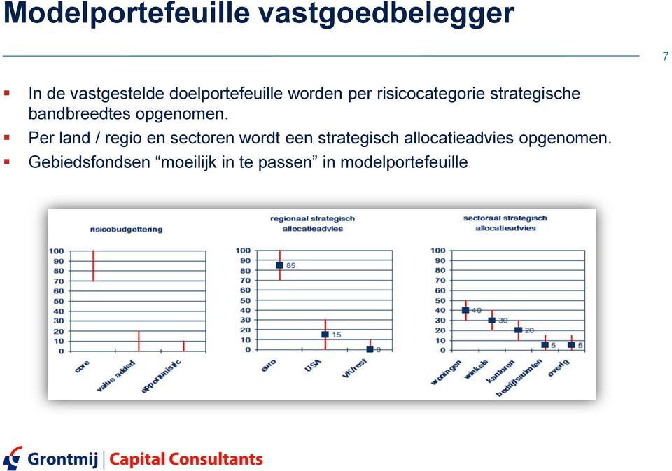 bandbreedtes opgenomen.