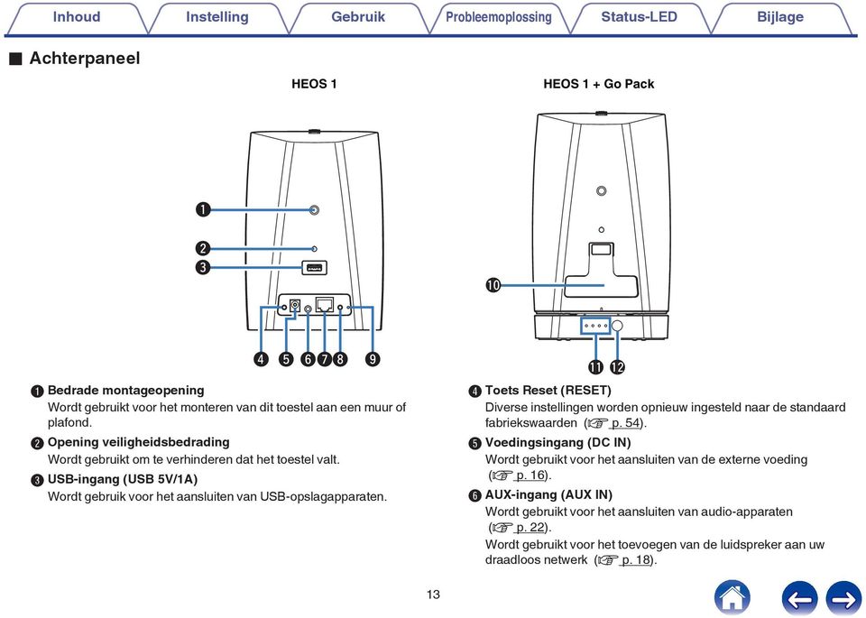 USB-opslagapparaten o QQ D Toets Reset (RESET) Diverse instellingen worden opnieuw ingesteld naar de standaard fabriekswaarden (v p 54) E Voedingsingang (DC IN) Wordt gebruikt voor het