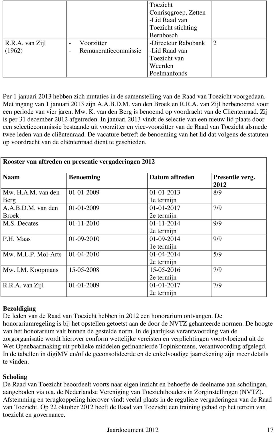 1 januari 2013 hebben zich mutaties in de samenstelling van de Raad van Toezicht voorgedaan. Met ingang van 1 januari 2013 zijn A.A.B.D.M. van den Broek en  van Zijl herbenoemd voor een periode van vier jaren.
