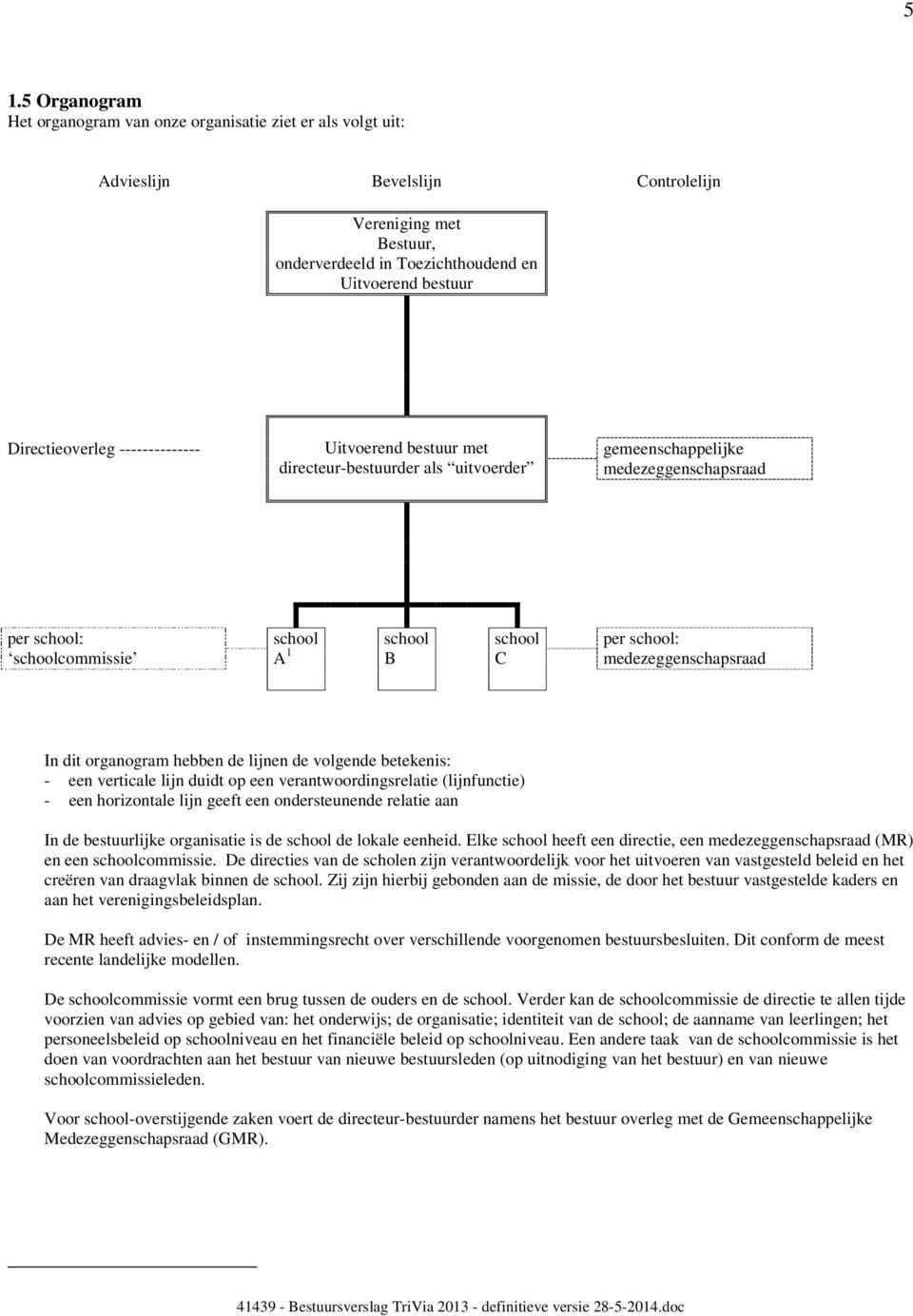 medezeggenschapsraad In dit organogram hebben de lijnen de volgende betekenis: - een verticale lijn duidt op een verantwoordingsrelatie (lijnfunctie) - een horizontale lijn geeft een ondersteunende