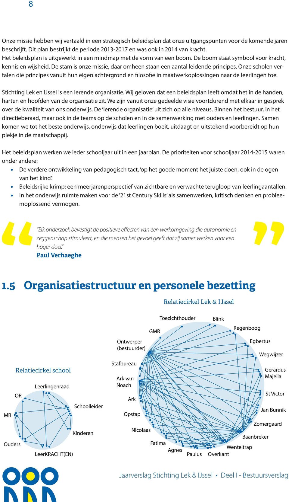 Onze scholen vertalen die principes vanuit hun eigen achtergrond en filosofie in maatwerkoplossingen naar de leerlingen toe. Stichting Lek en IJssel is een lerende organisatie.