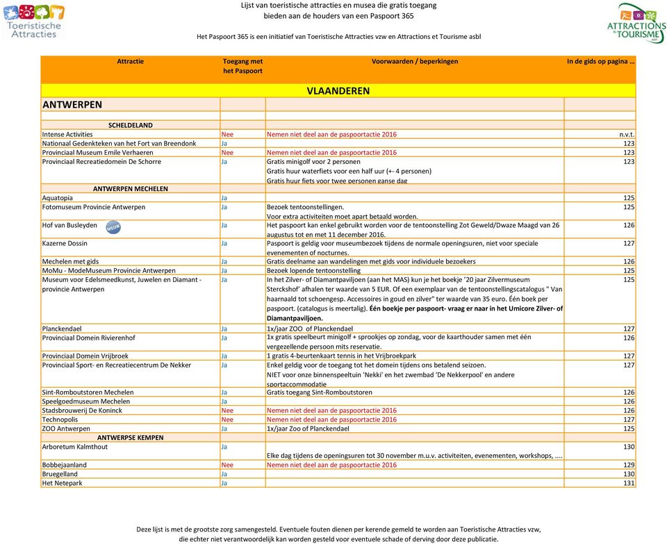 vities Nee Nemen niet deel aan de paspoortactie 2016 n.v.t. Nationaal Gedenkteken van het Fort van Breendonk Ja 123 Provinciaal Museum Emile Verhaeren Nee Nemen niet deel aan de paspoortactie 2016