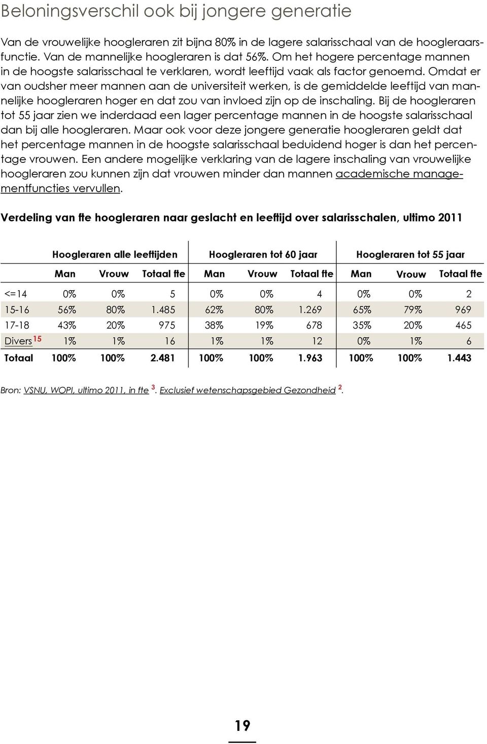 Omdat er van oudsher meer mannen aan de universiteit werken, is de gemiddelde leeftijd van mannelijke hoogleraren hoger en dat zou van invloed zijn op de inschaling.