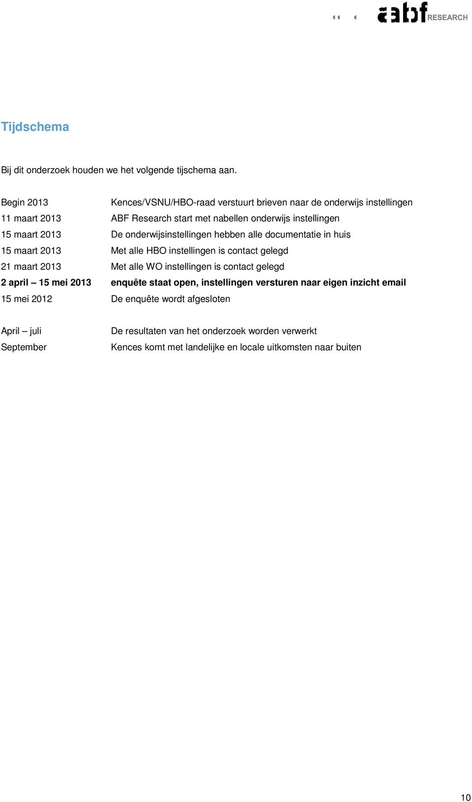 2013 De nderwijsinstellingen hebben alle dcumentatie in huis 15 maart 2013 Met alle HBO instellingen is cntact gelegd 21 maart 2013 Met alle WO instellingen is