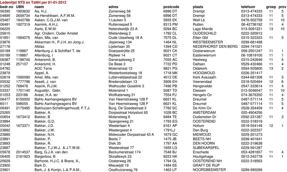 W.M. Neterslsedijk 23 A 5094 BC Lage Mierde 013-5091221 13 10 25615 Agr. Ondern. Ouder Amstel Mielandweg 2 1792 CL OUDESCHILD 0222-320912 01851 1584075 Aken, Mts.