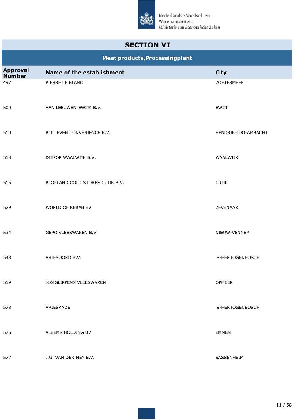 V. 'S-HERTOGENBOSCH 559 JOS SLIPPENS VLEESWAREN OPMEER 573 VRIESKADE 'S-HERTOGENBOSCH 576 VLEEMS HOLDING BV