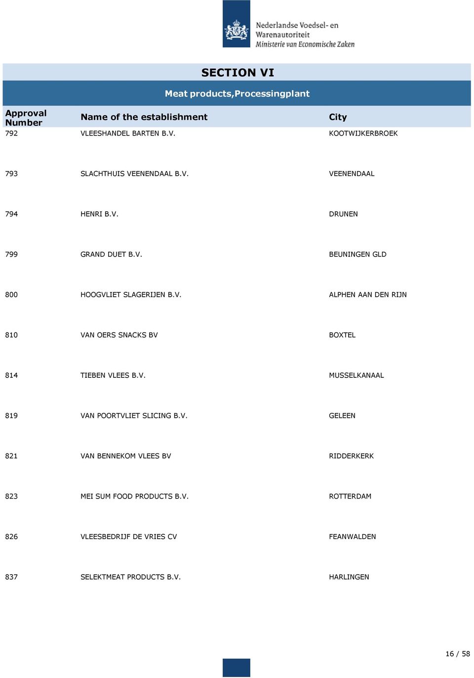 V. MUSSELKANAAL 819 VAN POORTVLIET SLICING B.V. GELEEN 821 VAN BENNEKOM VLEES BV RIDDERKERK 823 MEI SUM FOOD PRODUCTS B.