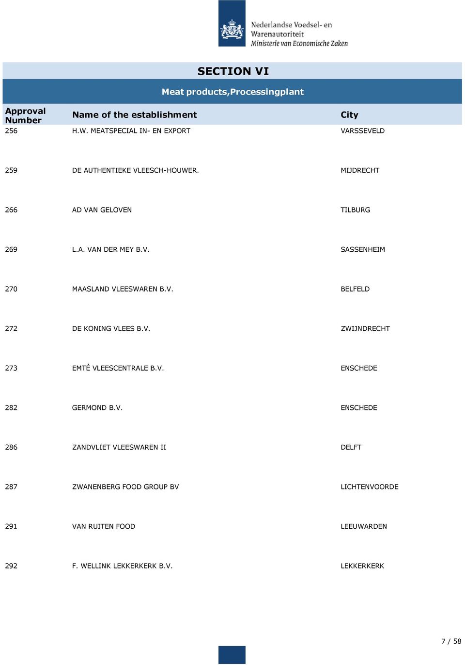 V. ZWIJNDRECHT 273 EMTÉ VLEESCENTRALE B.V. ENSCHEDE 282 GERMOND B.V. ENSCHEDE 286 ZANDVLIET VLEESWAREN II DELFT