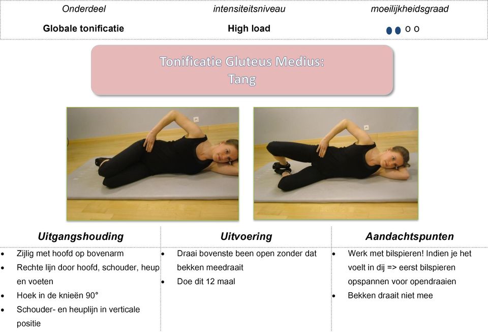maal Hoek in de knieën 90 Schouder- en heuplijn in verticale positie Werk met bilspieren!