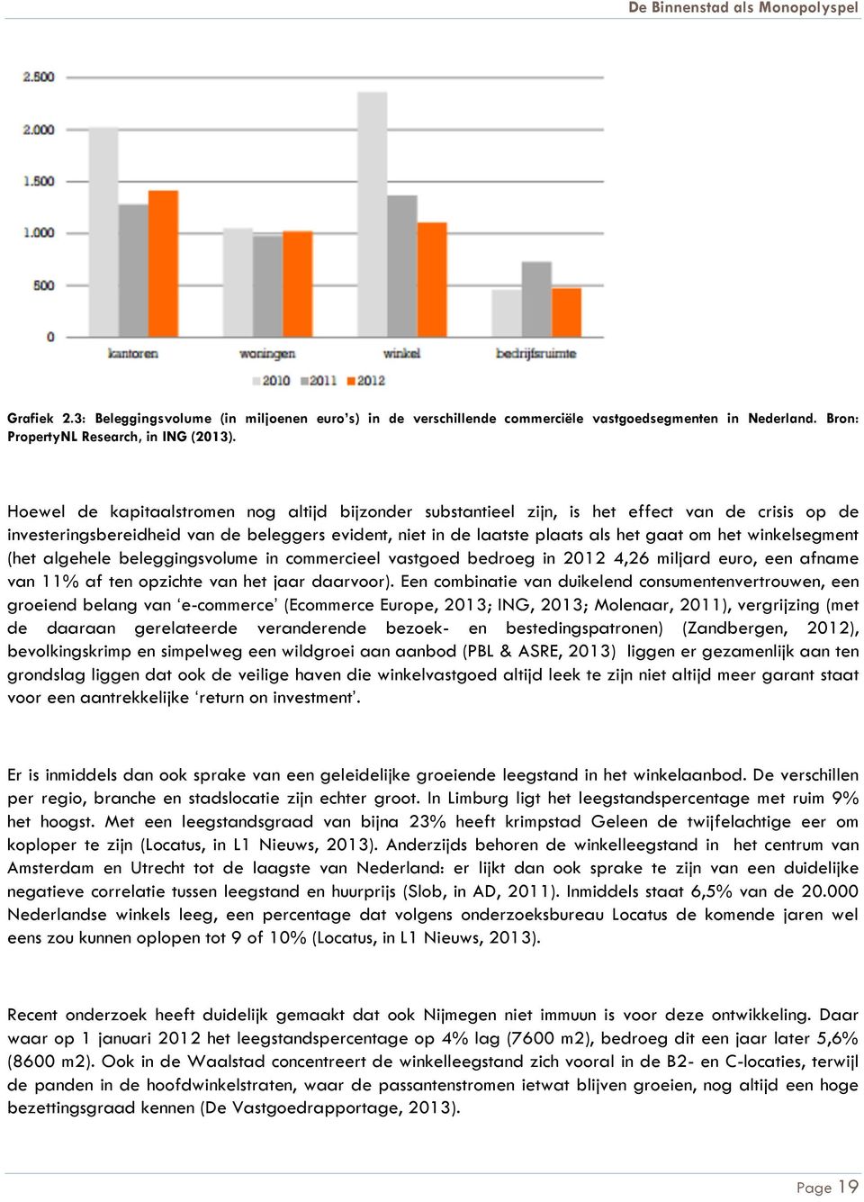 winkelsegment (het algehele beleggingsvolume in commercieel vastgoed bedroeg in 2012 4,26 miljard euro, een afname van 11% af ten opzichte van het jaar daarvoor).