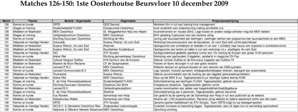 Lege kooien en andere nodige artikelen mag het MEK hebben 129 Stages en training Veiligheidscentrum Oosterhout MEK Oosterhout BHV opleiding 3 personen voor een reclame uiting 130 Kennis en kunde