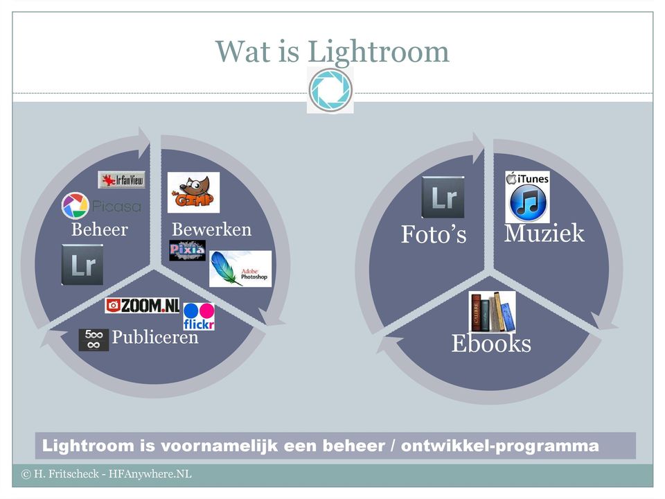 Publiceren Ebooks Lightroom is